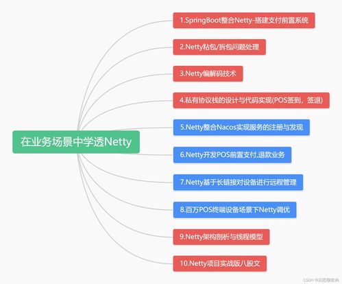 Netty私有協(xié)議棧在預(yù)付卡數(shù)字文化創(chuàng)意服務(wù)系統(tǒng)中的微服務(wù)實(shí)踐