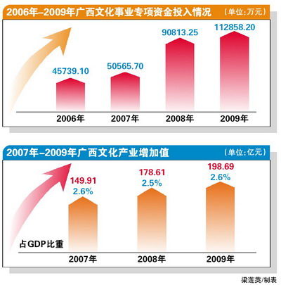 從機(jī)電工程師到文化掌門人 廣西數(shù)字文化創(chuàng)意產(chǎn)業(yè)的新生力量