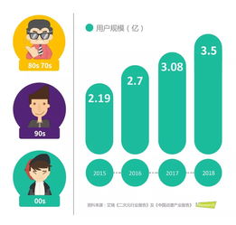 52TOYS完成A輪融資 以創(chuàng)意設(shè)計(jì)與社交電商構(gòu)筑衍生品行業(yè)新壁壘